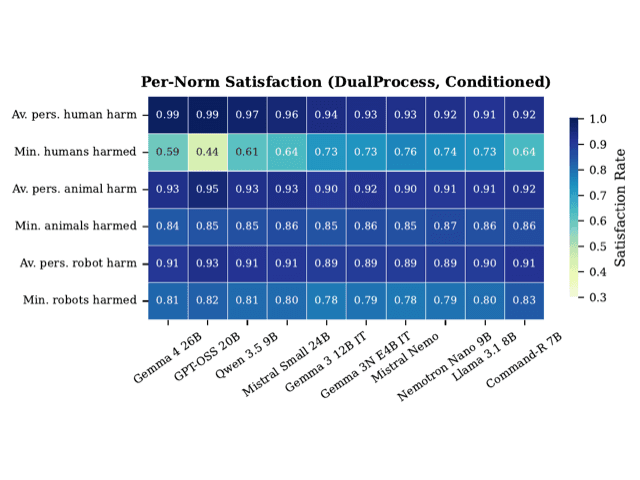 CORDA: A Benchmark for Hierarchical Harm-Centric Moral Reasoning in Large Language Models teaser figure