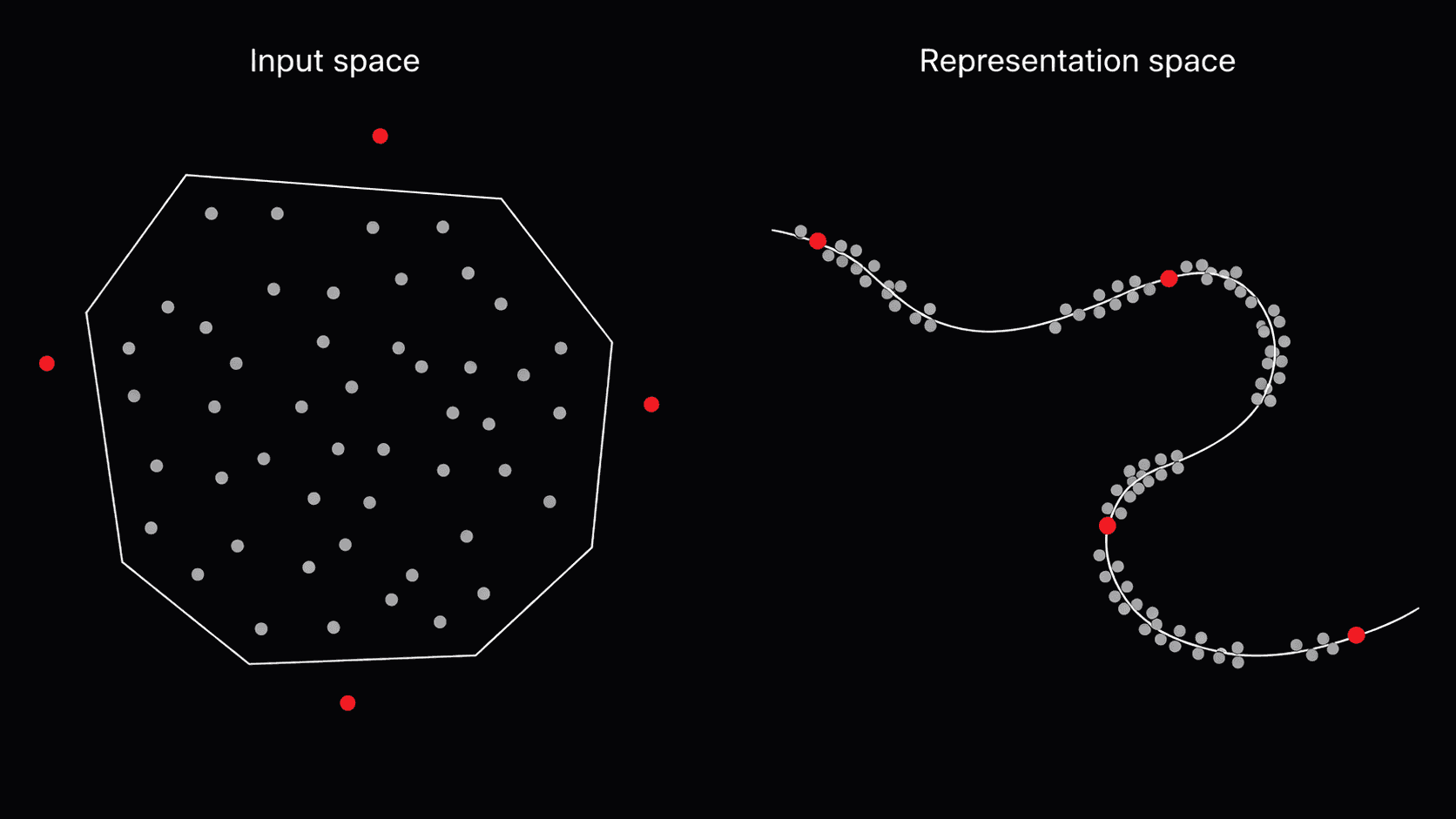 Input space vs. representation space
